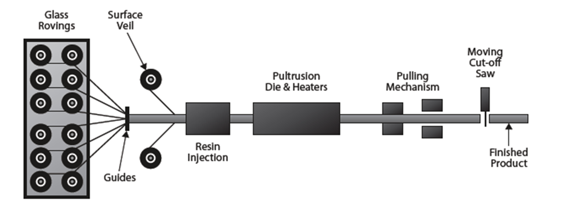 pultrusion_process